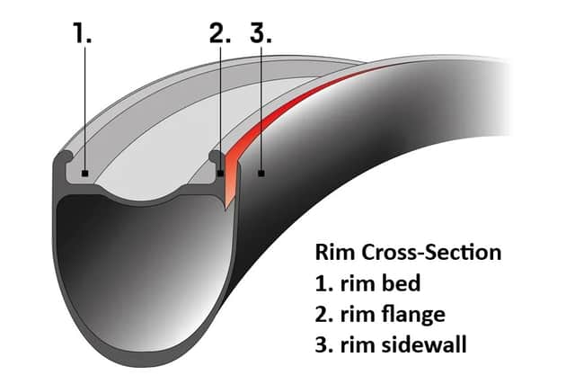 The recall comes after a number of reported incidents from the ERC product families revealed spontaneous delamination (which is detachment of the outer carbon layers) can occur in the rim flange area. 