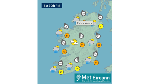 Courtesy of met.ie