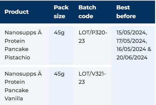 Consumers are advised not to eat the implicated batches. 