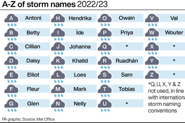 The weather agency said south to southeast winds, veering southwesterly, will reach storm force 10 and occasionally violent storm force 11 for a time on Irish coastal waters from Carnsore Point to Dungarvan to Mizen Head.