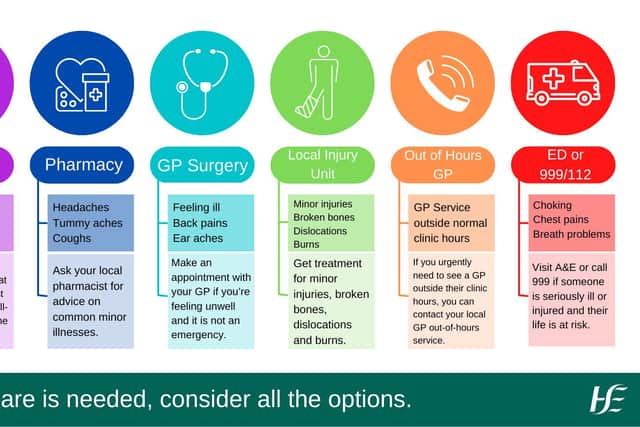HSE says people across counties Carlow, Kilkenny, South Tipperary, Waterford and Wexford can help HSE staff at this busy time by considering other options for non-emergency care such as Injury Units, Out of Hours GP (Caredoc) and pharmacies before attending an ED.
