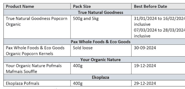 Aflatoxin is one of a group of a naturally occurring chemicals (mycotoxins) produced by certain moulds. They can grow on a variety of different crops and foodstuffs, often under warm and humid conditions.