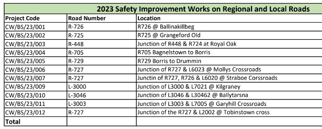 Further money will be allocated as follows: 
