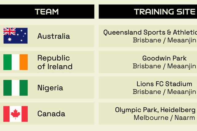 "A lot of work has already taken place in preparation for next year's tournament and we look forward to getting the players back in again for a camp in February, but it is very positive that we now know our Team Base Camp."