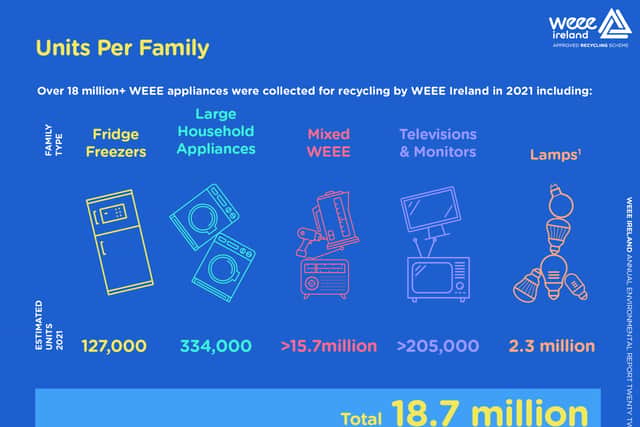 “These stock of resources are the urban mines of the future, so our recycling efforts can have a significant impact on the environment.” 