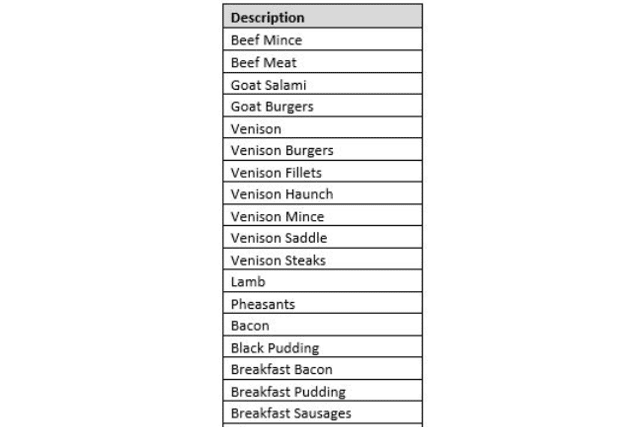 Almost 40 products will now be pulled from shelves, including Ballinwillin House Farm bacon, lamb and black pudding, among others (see below), with meat from multiple animals including wild boar, goat, cow, duck and deer/elk. 