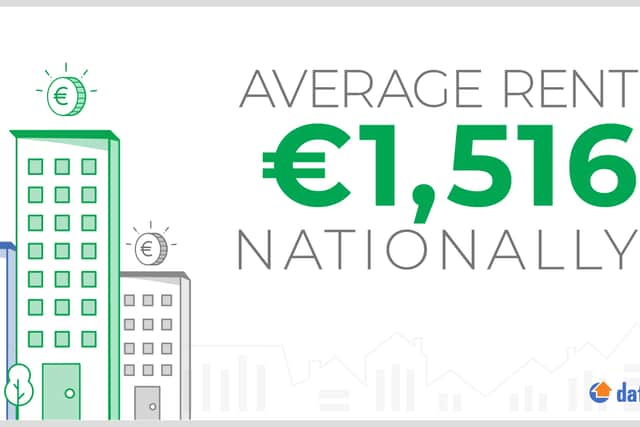 Daft.ie began tracking rental availability in 2006.