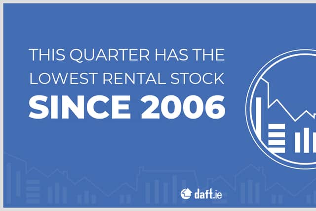 Dublin saw an increase of 2.7% year-on-year, Cork City was up 6.9%, and Galway saw an increase of 8.3%.