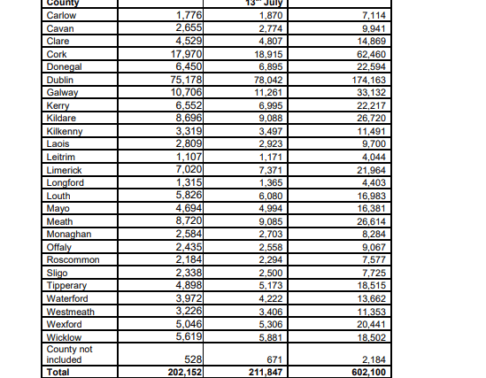 SEE COUNTY BREAKDOWN BELOW: