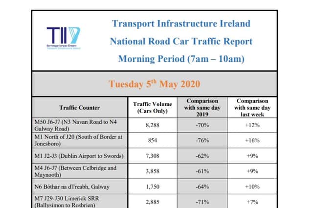 The number of cars on selected motorways / dual carriageways can been seen below and there are comparisons with the same day a week ago and the same period last year. 