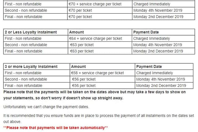 Instalment plan dates and amounts:
