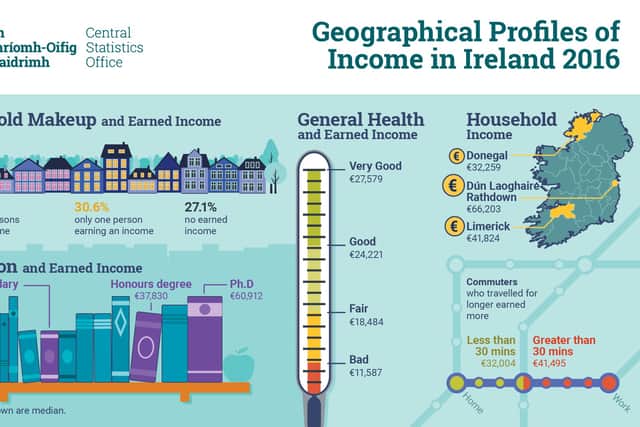 The figures also reveal income for big towns. 