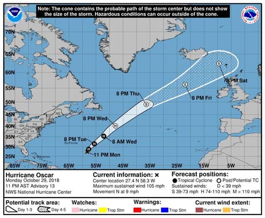 The projected path of Hurricane Oscar (Source: Carlow Weather)