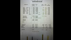 ELECTION LATEST: Final Tally from the Muinbheag LEA