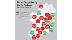 REVEALED: Carlow Burglary rates increase by 4% in the last year